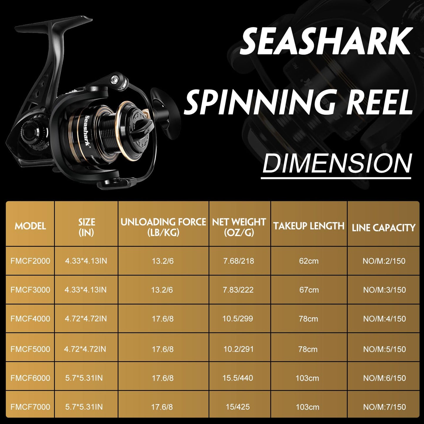 Seashark Spinning Fishing Reel FMCF,Freshwater and Seawater Fishing Reel, Max 17.6lb Carbon Resistance, High Speed Gear Ratio, Premium New Rolling Bearing and Drive Gear, Metal Spool and Handle