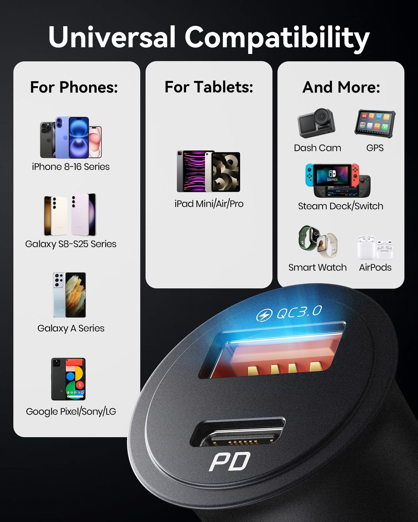 INIU Car Charger