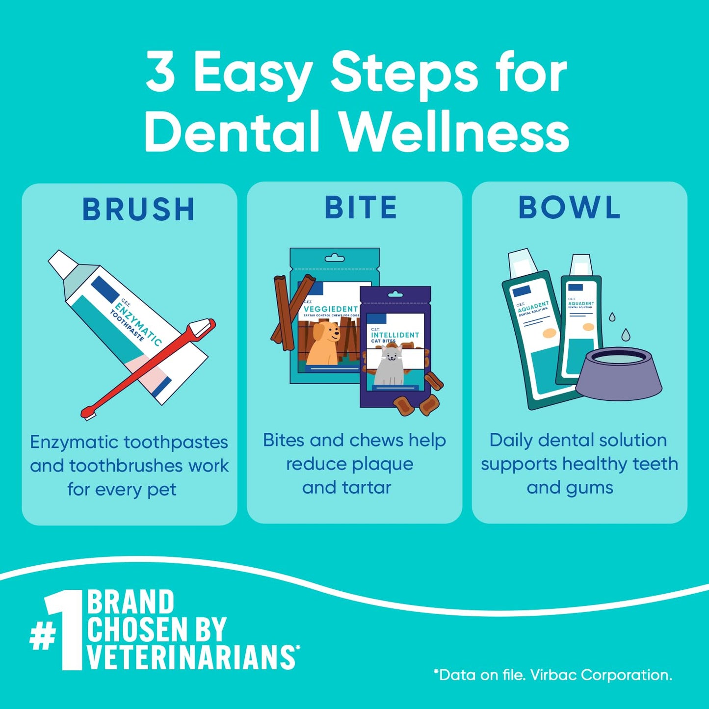 Virbac C.E.T.® Enzymatic Toothpaste| Tartar & Plaque Control for Fresh Breath | Pet Dental Care Toothpaste