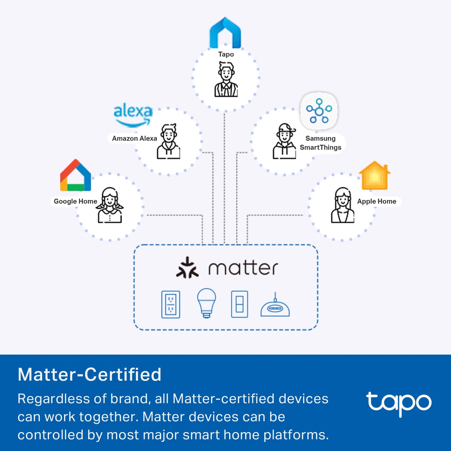 TP-Link Tapo Smart Plug