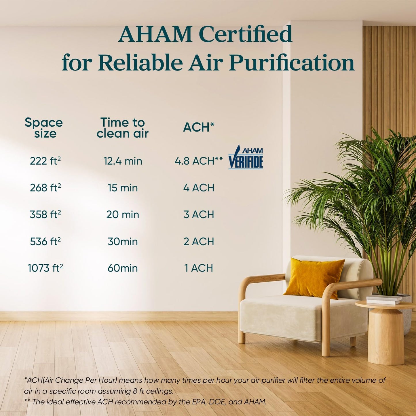 LEVOIT Air Purifier