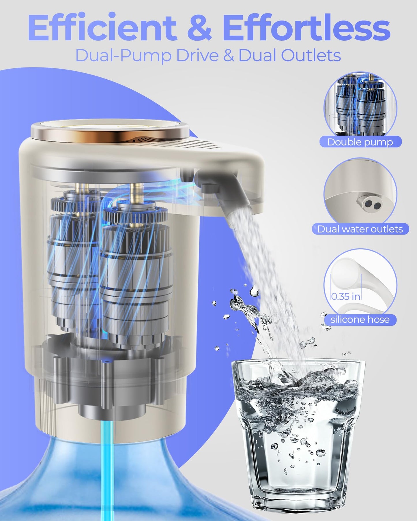 Water Bottle Pump, Portable Electric Water Dispenser Pump for 5 Gallon Bottles