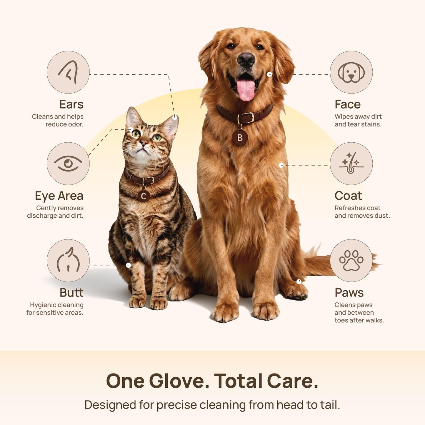 HICC PET Cleaning Deodorizing Glove Wipes for Dogs & Cats, Vet Recommended Hypoallergenic Hydrating & Nourish Fur Pet Grooming Glove Wipes