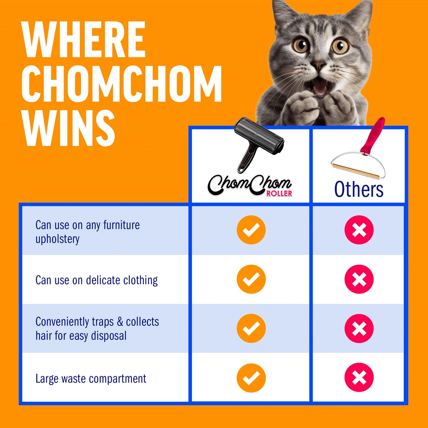 ChomChom Pet Hair Remover - Reusable Cat and Dog Hair Remover for Furniture, Couch, Carpet, Car Seats and Bedding - Eco-Friendly, Portable, Multi-Surface Lint Roller & Animal Fur Removal