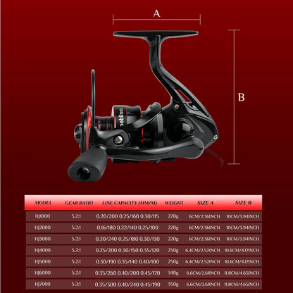 ROOBLINOS HJ1000-7000 Series  Lure Spinning Reels, Metal Spool, 5.2:1 Gear Ratio, 12KG Max Drag Power, Foldable Handle
