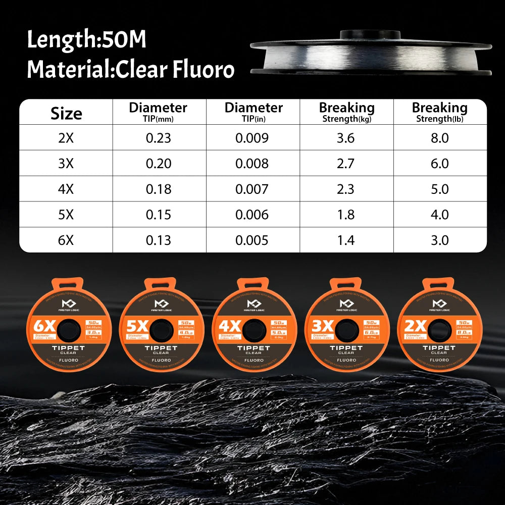 MASTER LOGIC 5Pcs (2X 3X 4X 5X 6X) Fluorocarbon Fly Fishing Tippet Line with Spool Tenders 32 Yards 55 Yards  Fly Tippet Line
