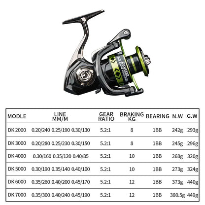 DEUKIO Sea Fishing Spinning Reel 5.2:1 Gear Ratio 12kg Max Drag Power All Metal Carp Reel for Saltwater Freshwater